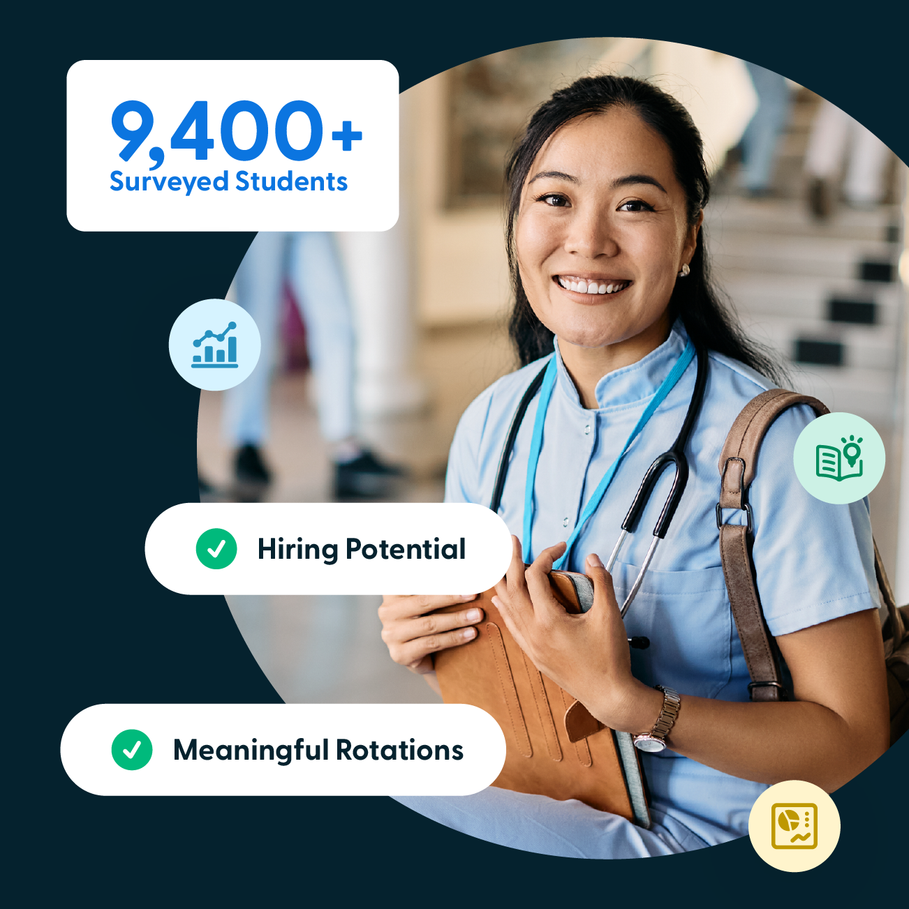 2025 Trends Among Future Clinicians